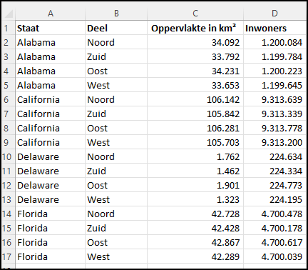 data sorteren excel