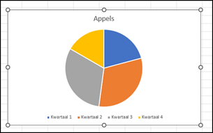 een cirkeldiagram maken in excel