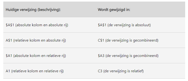 celverwijzing excel