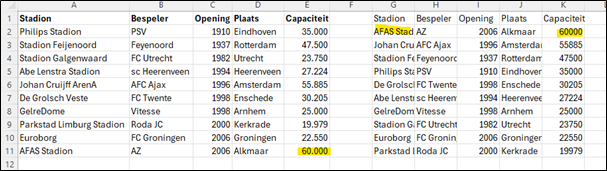 automatisch sorteren formule excel