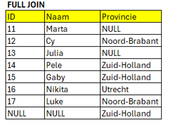 welke JOIN sql