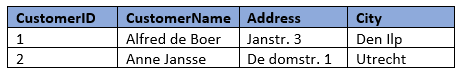 sql tekst functies