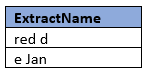 sql tekstfuncties