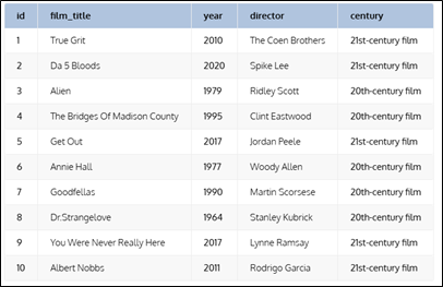 case combineren in sql
