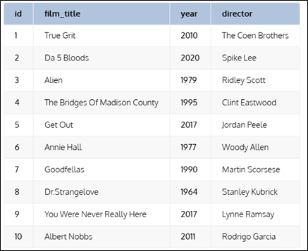 case combineren order by sql