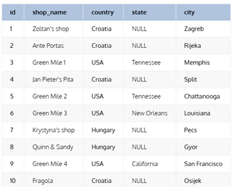 order by combineren met case in sql