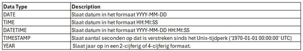 data types in sql