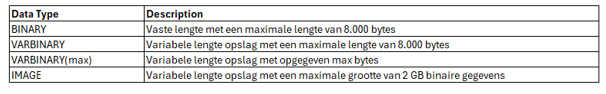 types data