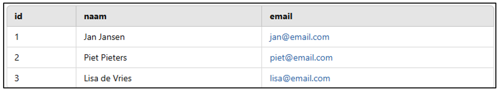 rijen verwijderen sql