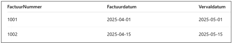 sql datums toevoegen
